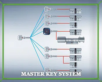 Edmonds Locksmith Store Edmonds, WA 206-801-9766 Edmonds Locksmith Store Edmonds, WA 206-801-9766 - master-key